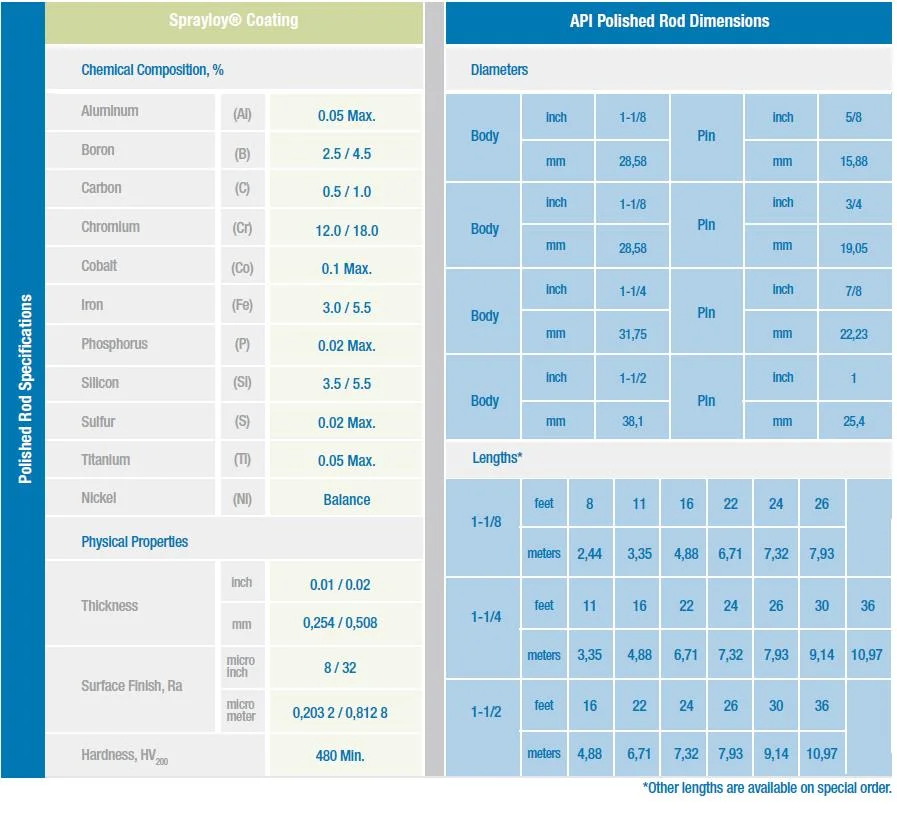 API 11b Oil Production Polished Rod Spray Metal Polished Rod for Oilfield